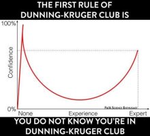 dunning-kruger graphic